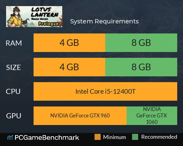 宝莲灯：太子沉香 序章 System Requirements PC Graph - Can I Run 宝莲灯：太子沉香 序章