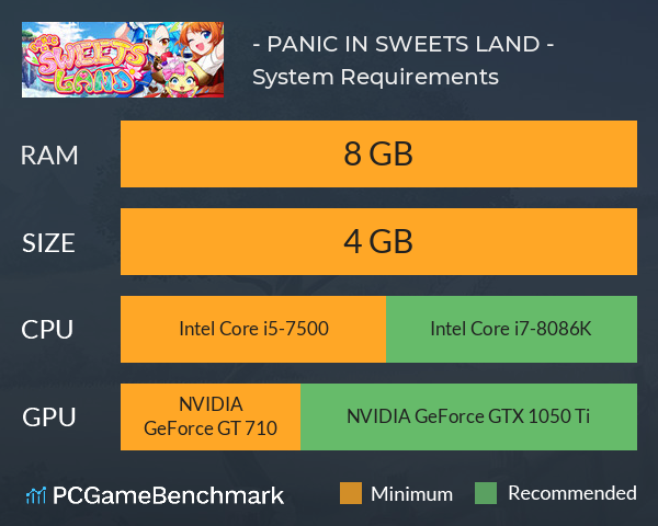 爆裂！スイーツランド - PANIC IN SWEETS LAND - System Requirements PC Graph - Can I Run 爆裂！スイーツランド - PANIC IN SWEETS LAND -