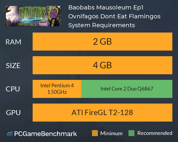 Baobabs Mausoleum Ep.1: Ovnifagos Don´t Eat Flamingos System Requirements PC Graph - Can I Run Baobabs Mausoleum Ep.1: Ovnifagos Don´t Eat Flamingos