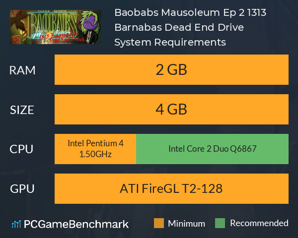 Baobabs Mausoleum Ep. 2: 1313 Barnabas Dead End Drive System Requirements PC Graph - Can I Run Baobabs Mausoleum Ep. 2: 1313 Barnabas Dead End Drive