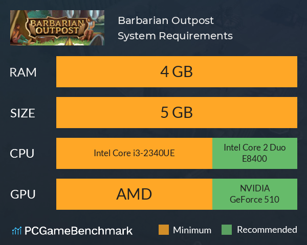 Barbarian Outpost System Requirements PC Graph - Can I Run Barbarian Outpost