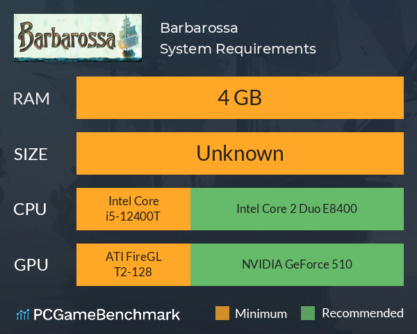 Barbarossa System Requirements PC Graph - Can I Run Barbarossa