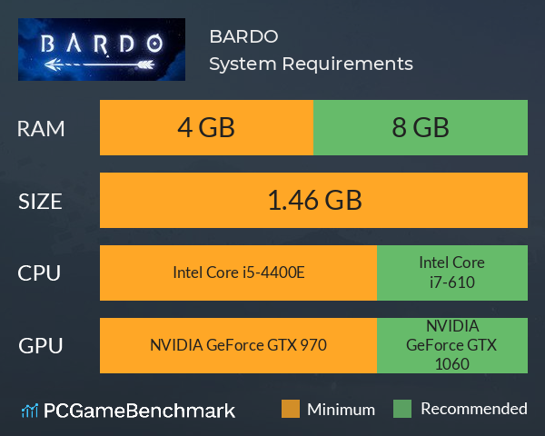 BARDO System Requirements PC Graph - Can I Run BARDO