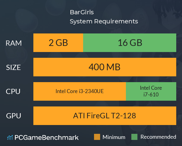 BarGirls System Requirements PC Graph - Can I Run BarGirls