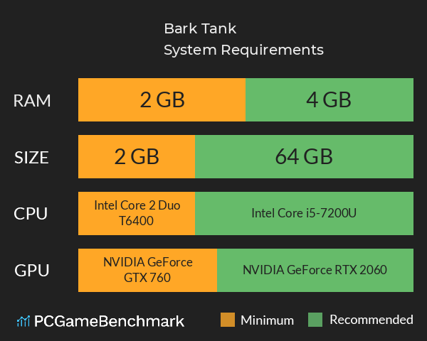 Bark Tank System Requirements PC Graph - Can I Run Bark Tank