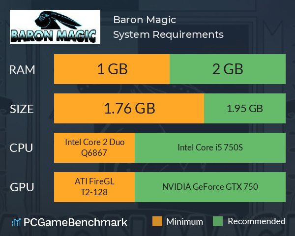 Baron Magic System Requirements PC Graph - Can I Run Baron Magic