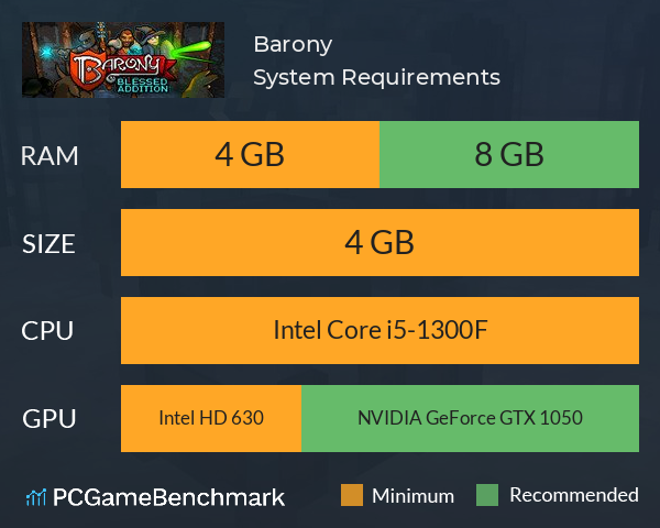 Barony System Requirements PC Graph - Can I Run Barony