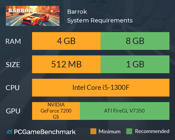 Barrok System Requirements PC Graph - Can I Run Barrok