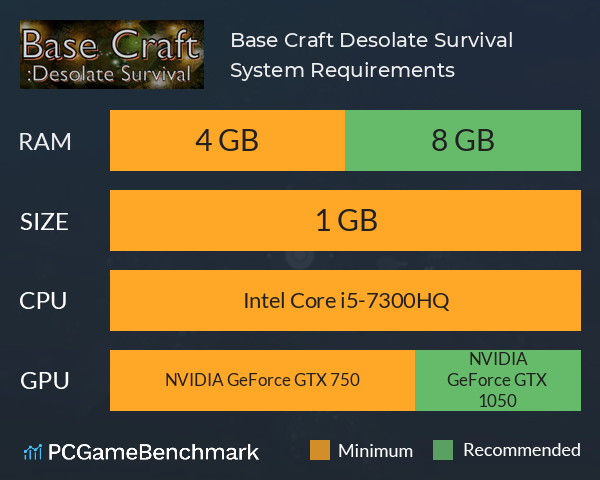 Base Craft: Desolate Survival System Requirements PC Graph - Can I Run Base Craft: Desolate Survival