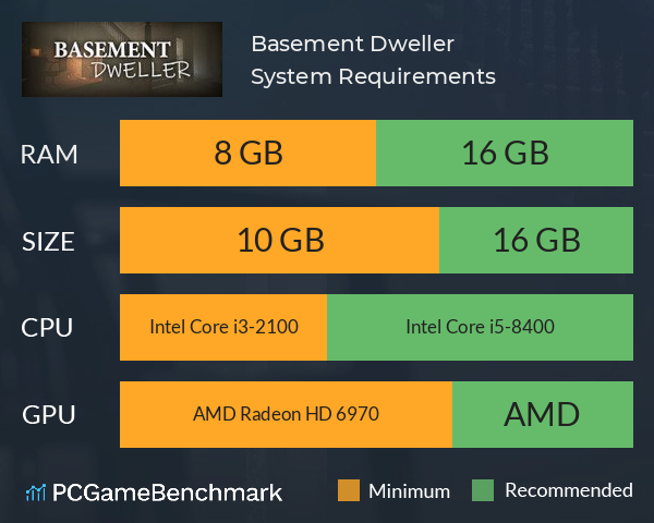 Basement Dweller System Requirements PC Graph - Can I Run Basement Dweller