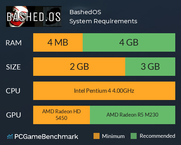 Bashed.OS System Requirements PC Graph - Can I Run Bashed.OS