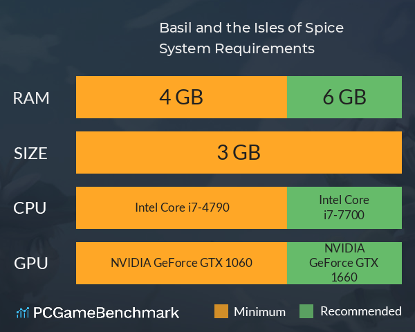 Basil and the Isles of Spice System Requirements PC Graph - Can I Run Basil and the Isles of Spice