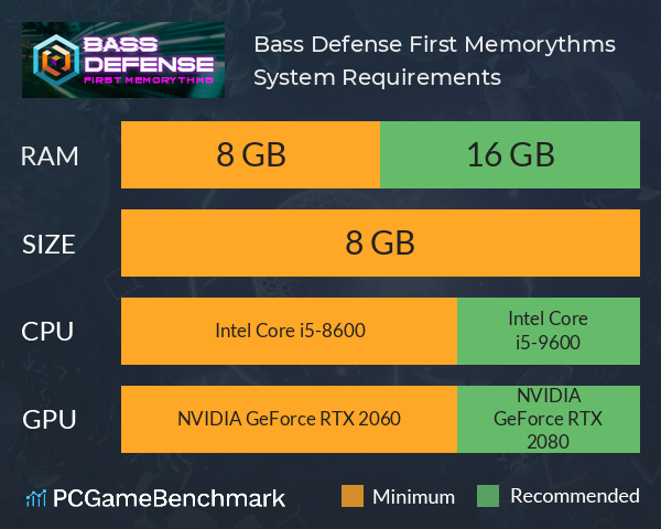 Bass Defense: First Memorythms System Requirements PC Graph - Can I Run Bass Defense: First Memorythms