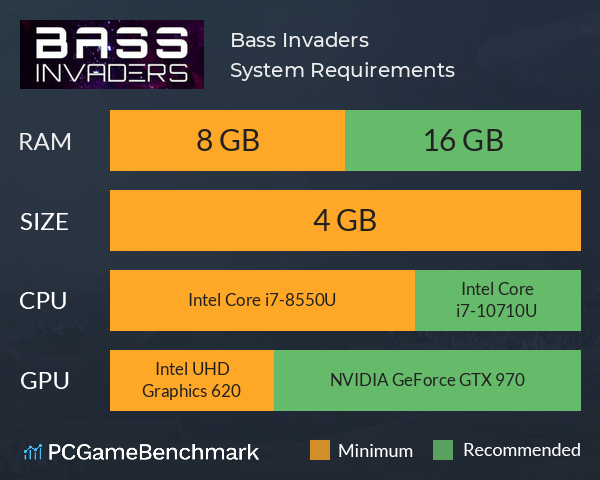 Bass Invaders System Requirements PC Graph - Can I Run Bass Invaders