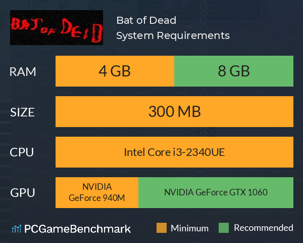 Bat of Dead System Requirements PC Graph - Can I Run Bat of Dead