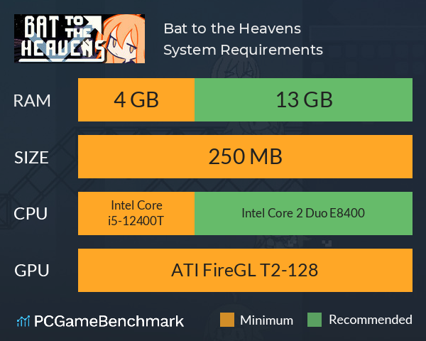 Bat to the Heavens System Requirements PC Graph - Can I Run Bat to the Heavens