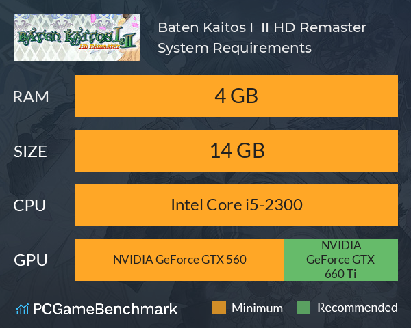 Baten Kaitos I & II HD Remaster System Requirements PC Graph - Can I Run Baten Kaitos I & II HD Remaster