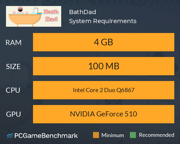 BathDad System Requirements PC Graph - Can I Run BathDad