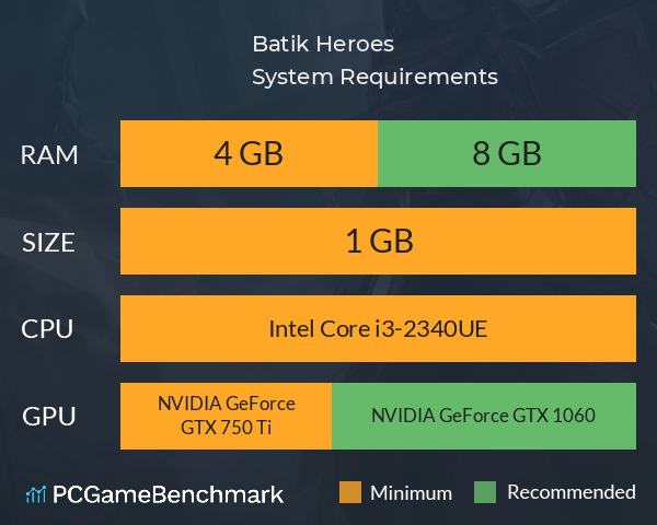 Batik Heroes System Requirements PC Graph - Can I Run Batik Heroes