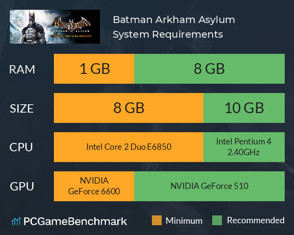 Batman Arkham Asylum Game Of The Year Edition System Requirements Graph 