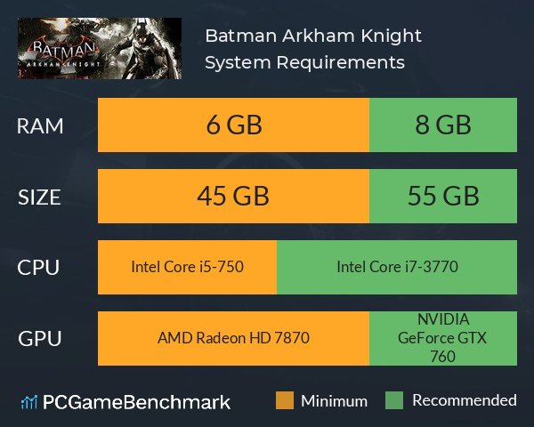 Batman: Arkham Knight System Requirements - Can I Run It? - PCGameBenchmark