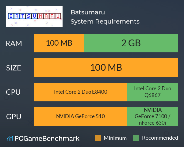 Batsumaru System Requirements PC Graph - Can I Run Batsumaru