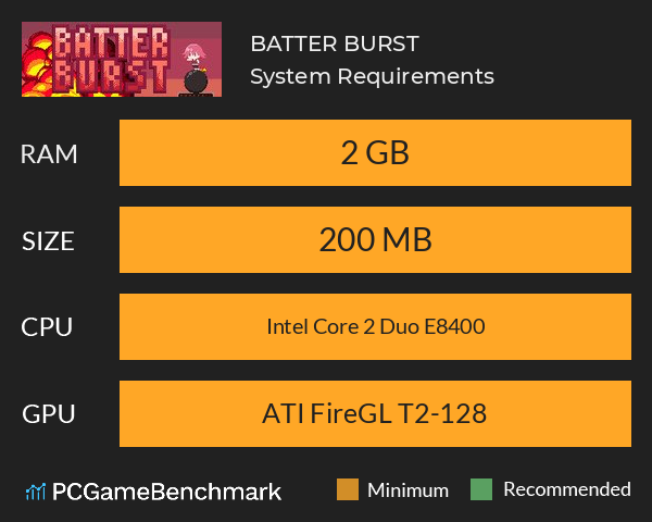 BATTER BURST System Requirements PC Graph - Can I Run BATTER BURST