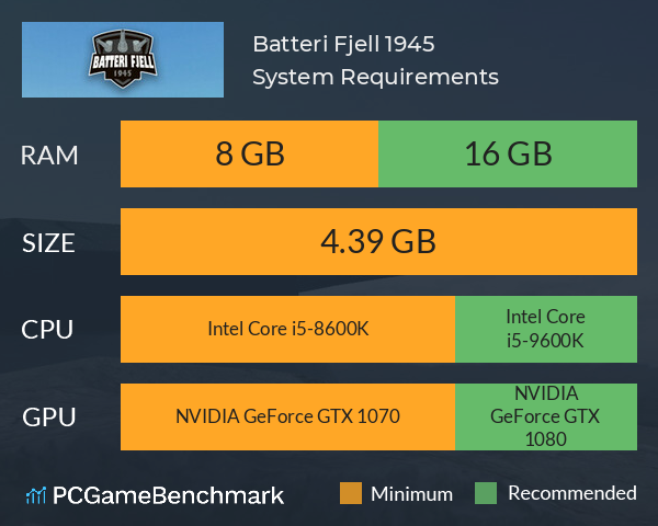 Batteri Fjell 1945 System Requirements PC Graph - Can I Run Batteri Fjell 1945