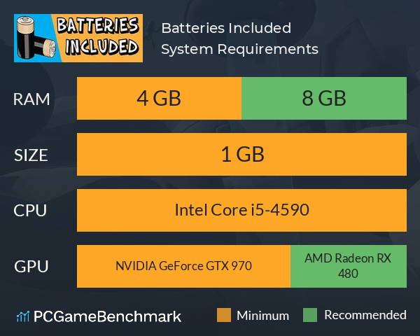 Batteries Included System Requirements PC Graph - Can I Run Batteries Included