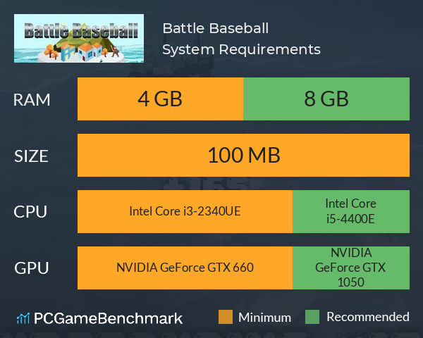 Battle Baseball System Requirements PC Graph - Can I Run Battle Baseball