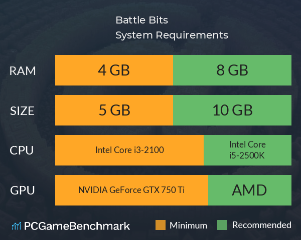 Battle Bits System Requirements PC Graph - Can I Run Battle Bits