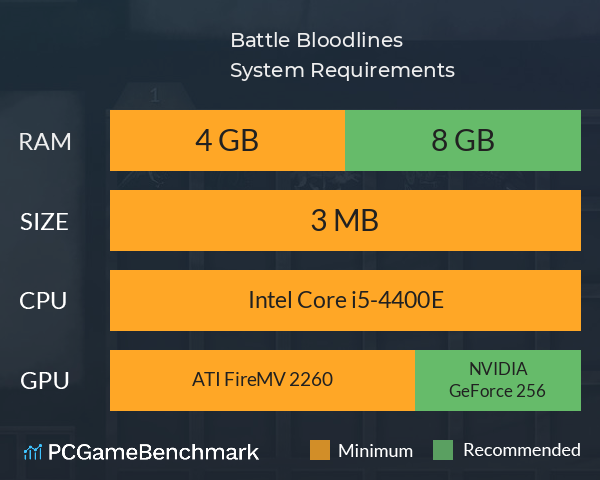 Battle Bloodlines System Requirements PC Graph - Can I Run Battle Bloodlines