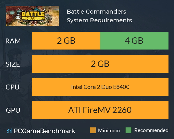 Battle Commanders System Requirements PC Graph - Can I Run Battle Commanders