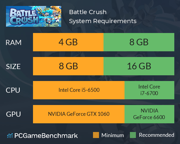 Battle Crush System Requirements PC Graph - Can I Run Battle Crush