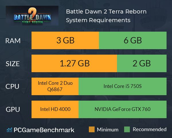 Battle Dawn 2: Terra Reborn System Requirements PC Graph - Can I Run Battle Dawn 2: Terra Reborn