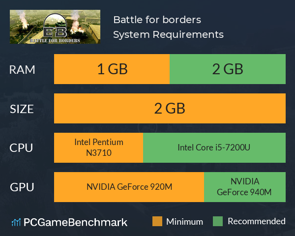 Battle for borders System Requirements PC Graph - Can I Run Battle for borders