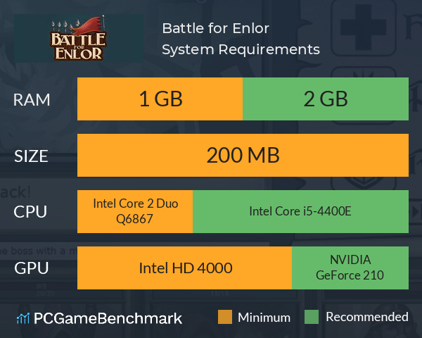 Battle for Enlor System Requirements PC Graph - Can I Run Battle for Enlor