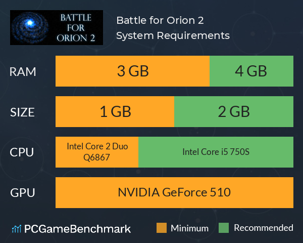 Battle for Orion 2 System Requirements PC Graph - Can I Run Battle for Orion 2