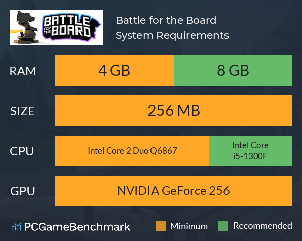 Battle for the Board System Requirements PC Graph - Can I Run Battle for the Board