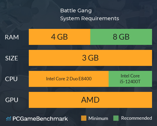 Battle Gang System Requirements PC Graph - Can I Run Battle Gang