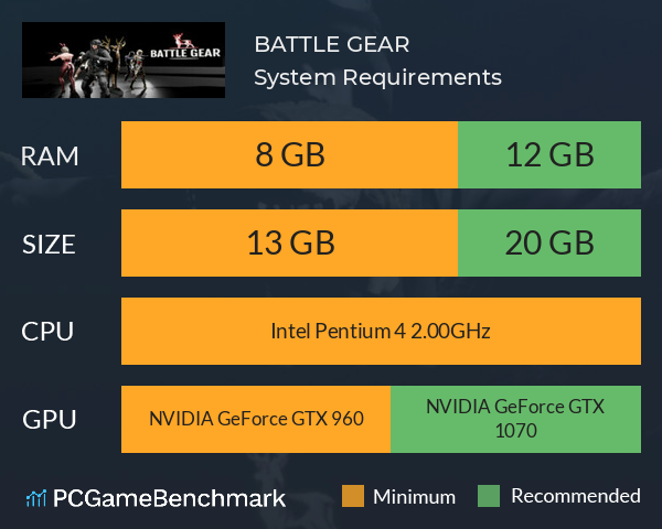 BATTLE GEAR System Requirements PC Graph - Can I Run BATTLE GEAR