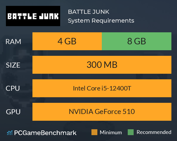 BATTLE JUNK System Requirements PC Graph - Can I Run BATTLE JUNK