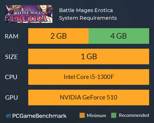 Battle Mages: Erotica System Requirements PC Graph - Can I Run Battle Mages: Erotica