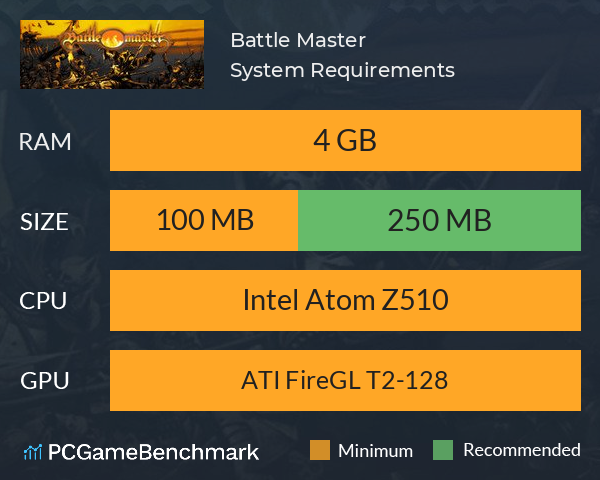 Battle Master System Requirements PC Graph - Can I Run Battle Master