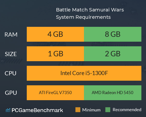 Battle Match: Samurai Wars System Requirements PC Graph - Can I Run Battle Match: Samurai Wars