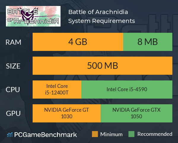 Battle of Arachnidia System Requirements PC Graph - Can I Run Battle of Arachnidia