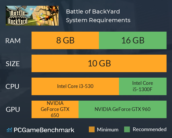 Battle of BackYard System Requirements PC Graph - Can I Run Battle of BackYard