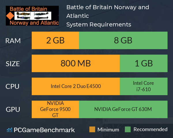 Battle of Britain, Norway and Atlantic System Requirements PC Graph - Can I Run Battle of Britain, Norway and Atlantic