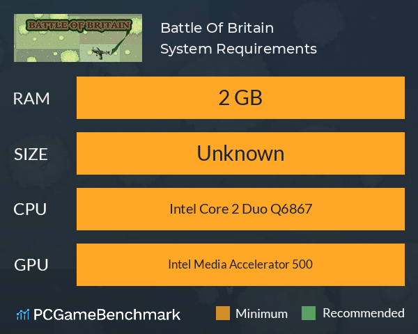 Battle Of Britain System Requirements PC Graph - Can I Run Battle Of Britain