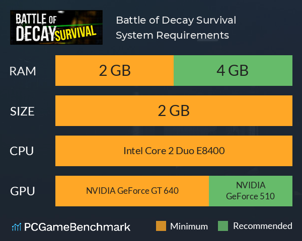 Battle of Decay: Survival System Requirements PC Graph - Can I Run Battle of Decay: Survival